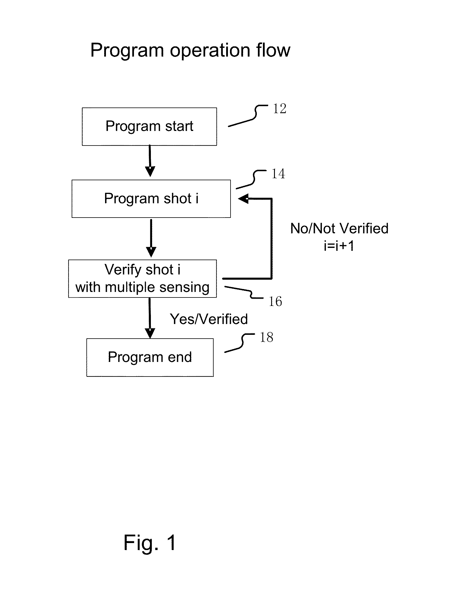 Program verify with multiple sensing