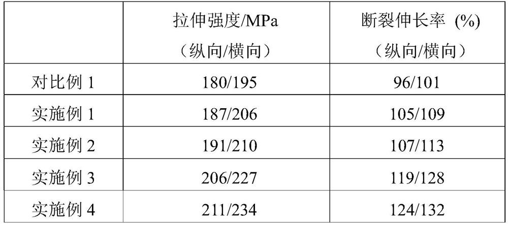 Modified pet resin and preparation method thereof