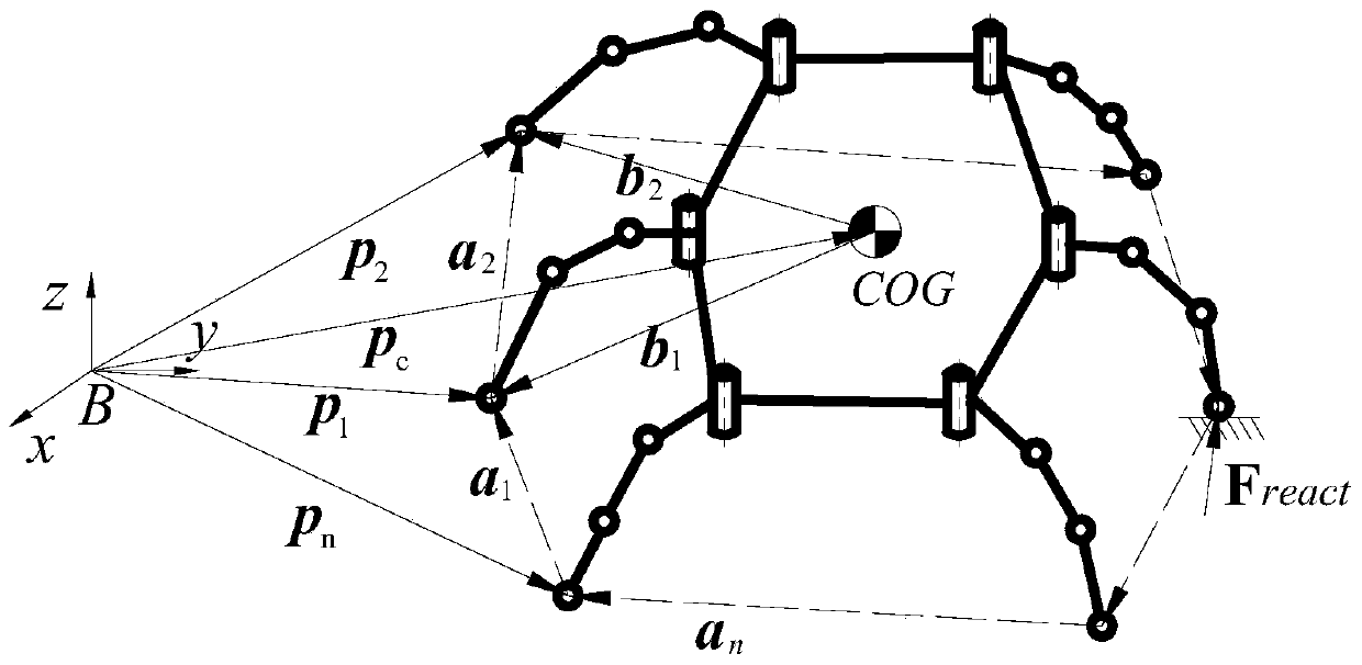 A method for quantitative determination of dynamic stability of multi-legged robots based on a foot force estimation algorithm