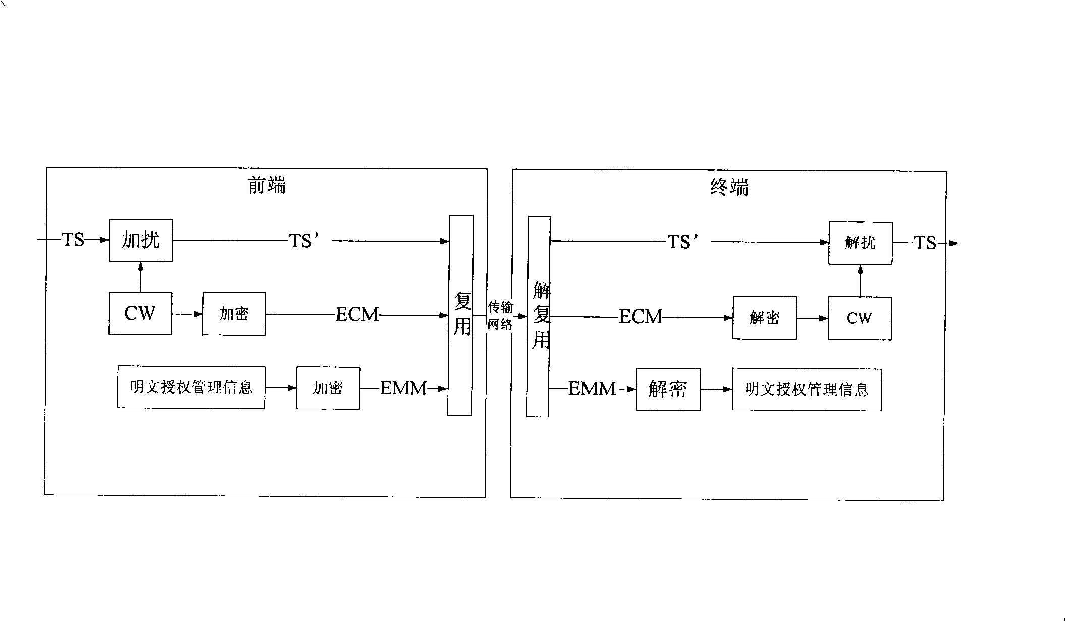 Machine-card separation method of digital television receiving terminal