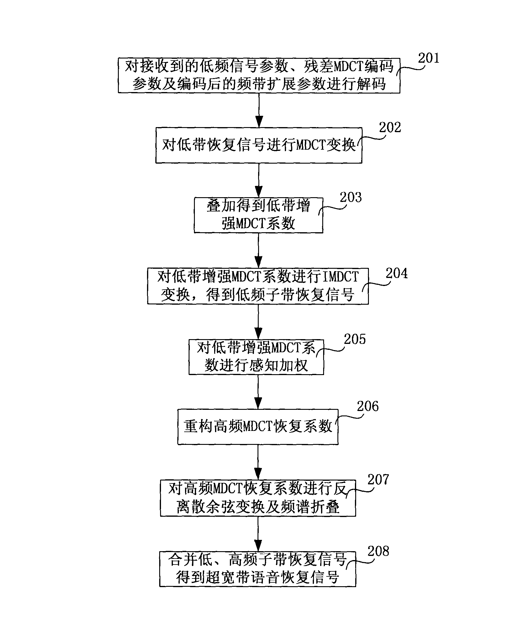 Coding method and decoding method for ultra wide band expansion, coder and decoder as well as system for ultra wide band expansion