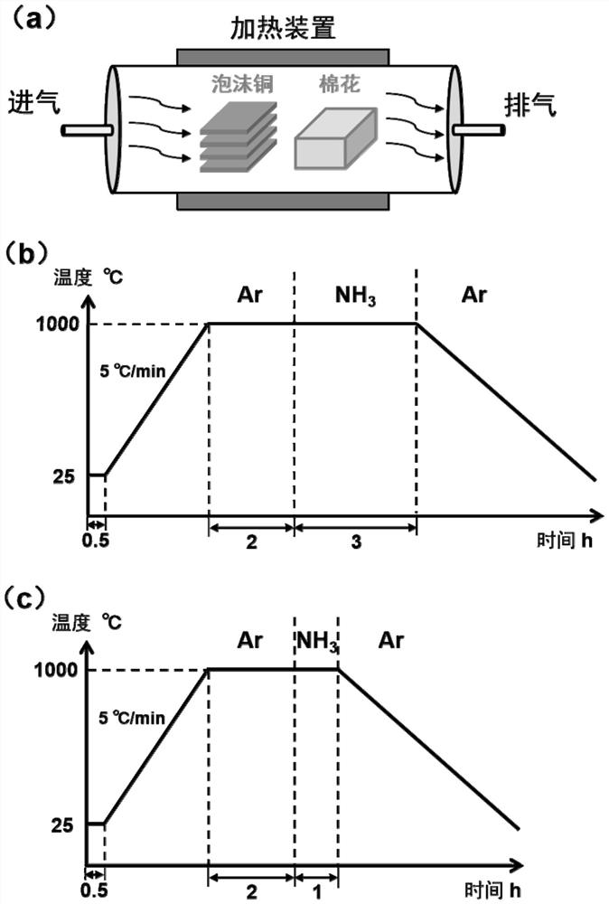 Preparation method of monatomic copper catalyst and application of monatomic copper catalyst in positive electrode of lithium-sulfur battery