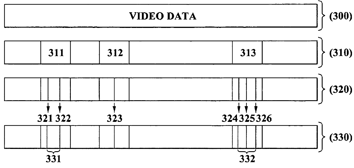 Method, medium, and system generating video abstract information