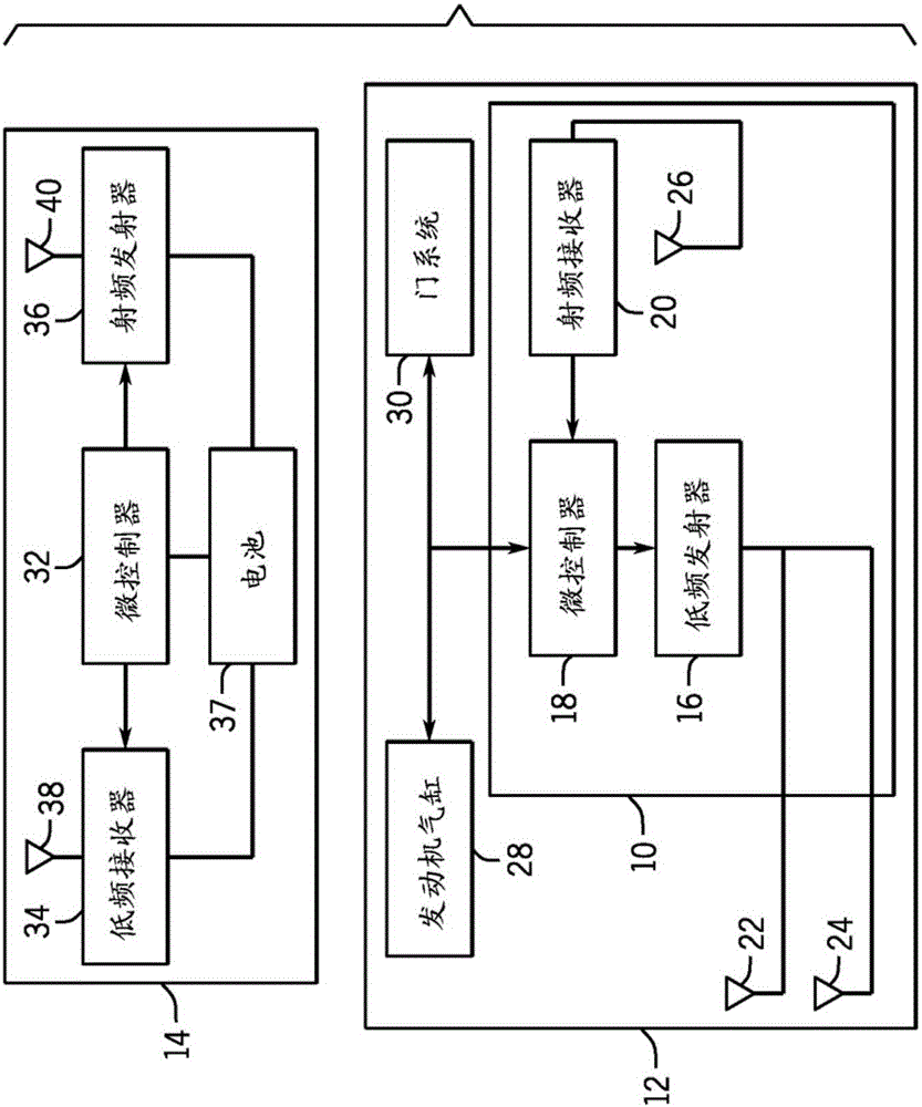 Vehicle control system to prevent relay attack