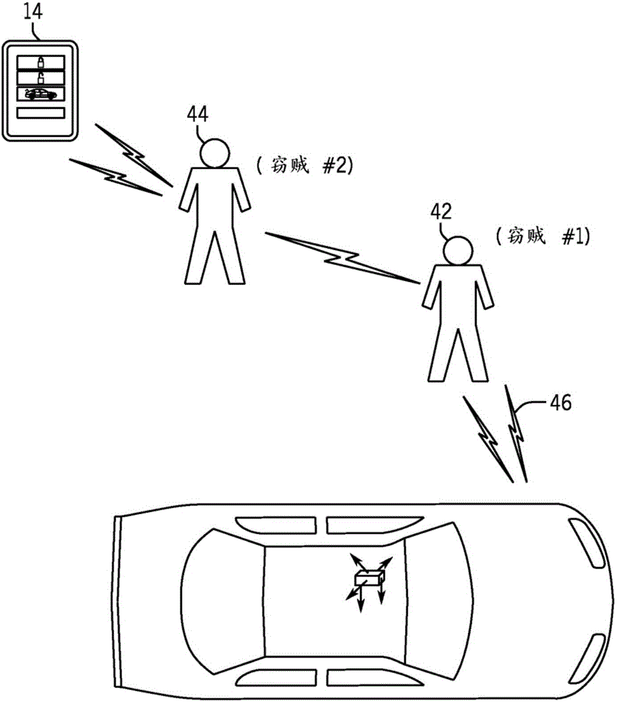 Vehicle control system to prevent relay attack