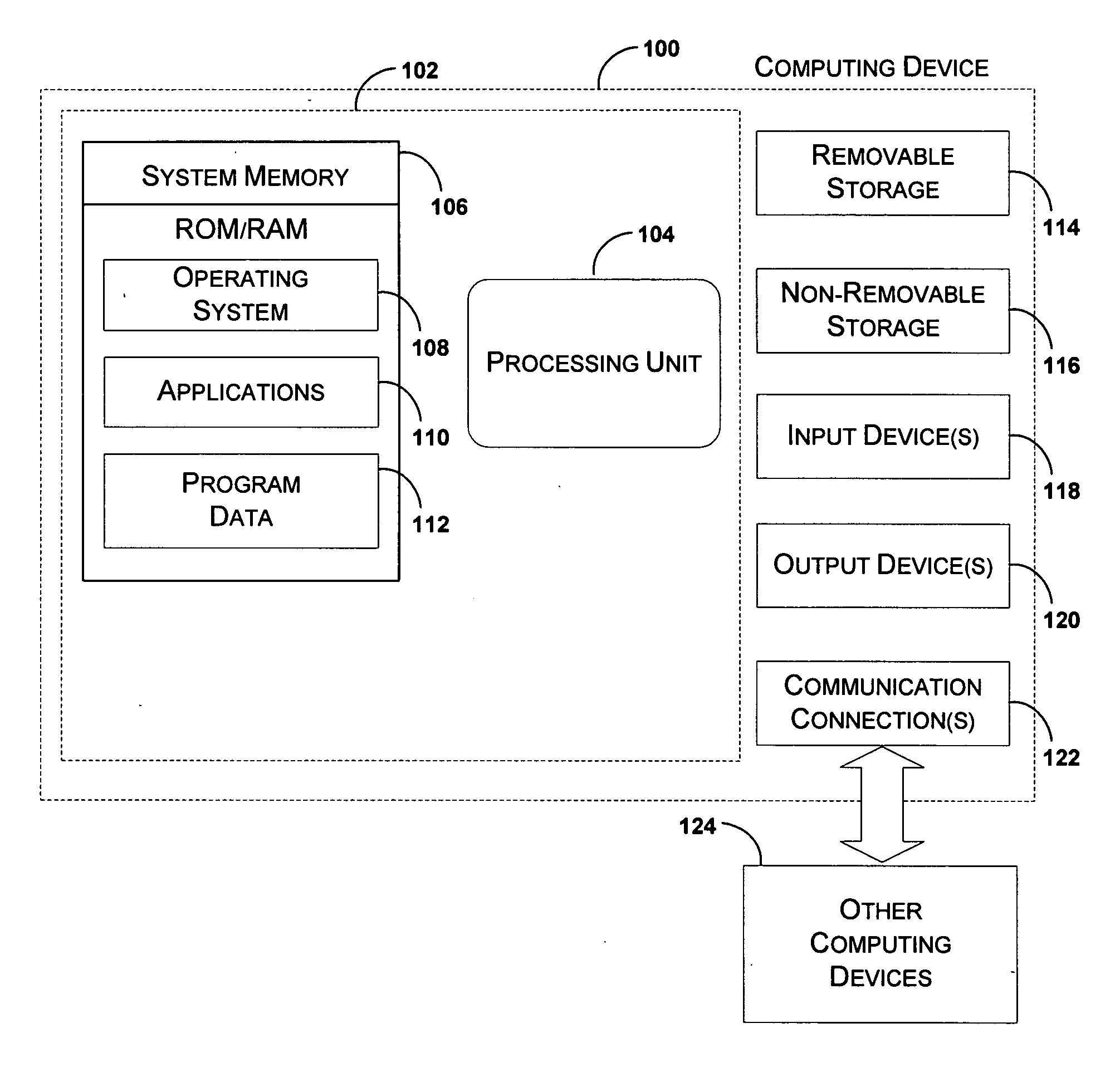 Method and system for providing a common operating system