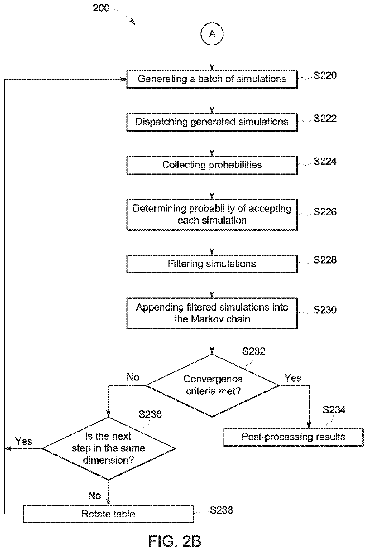 Massively accelerated Bayesian machine