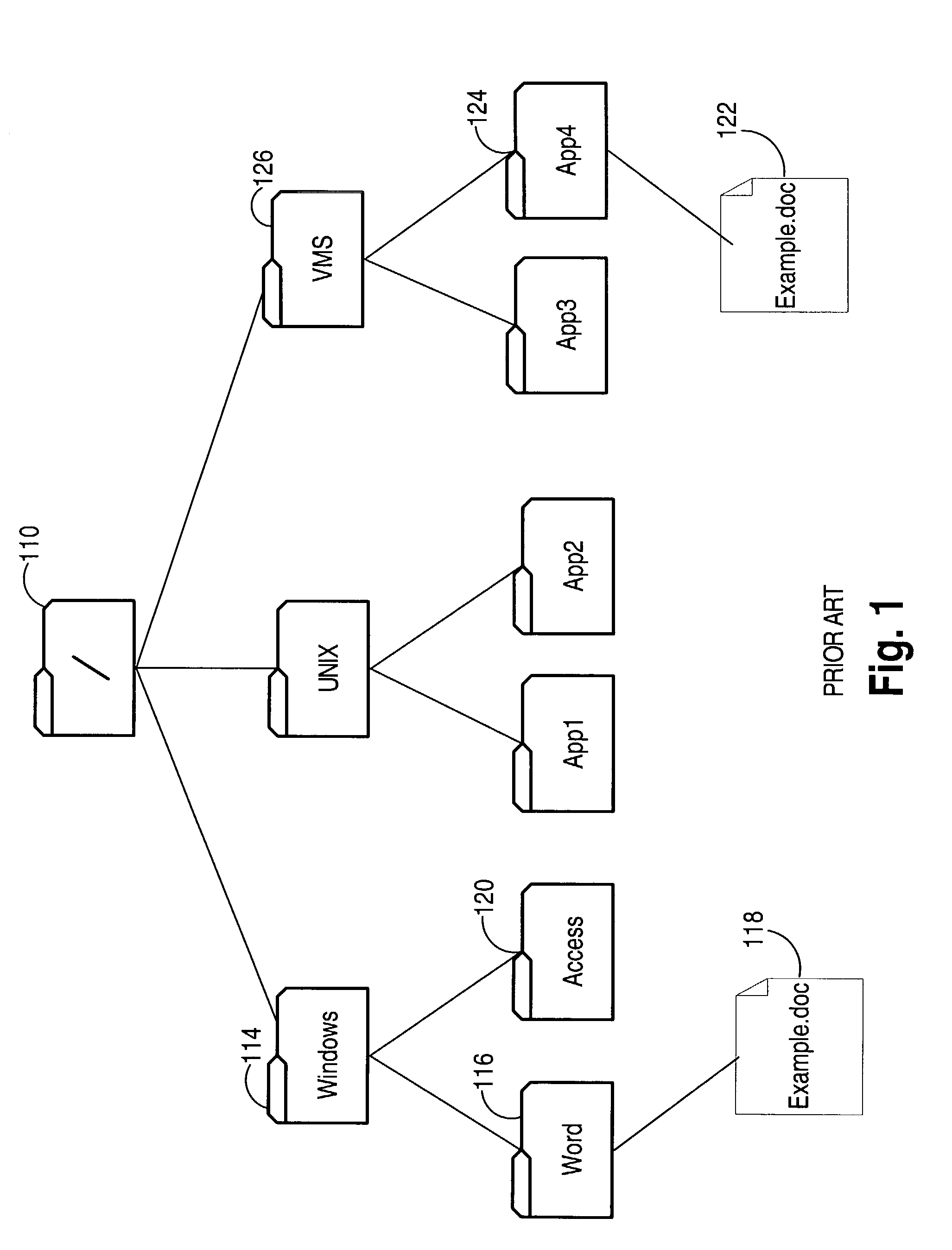 Mechanisms for storing content and properties of hierarchically organized resources