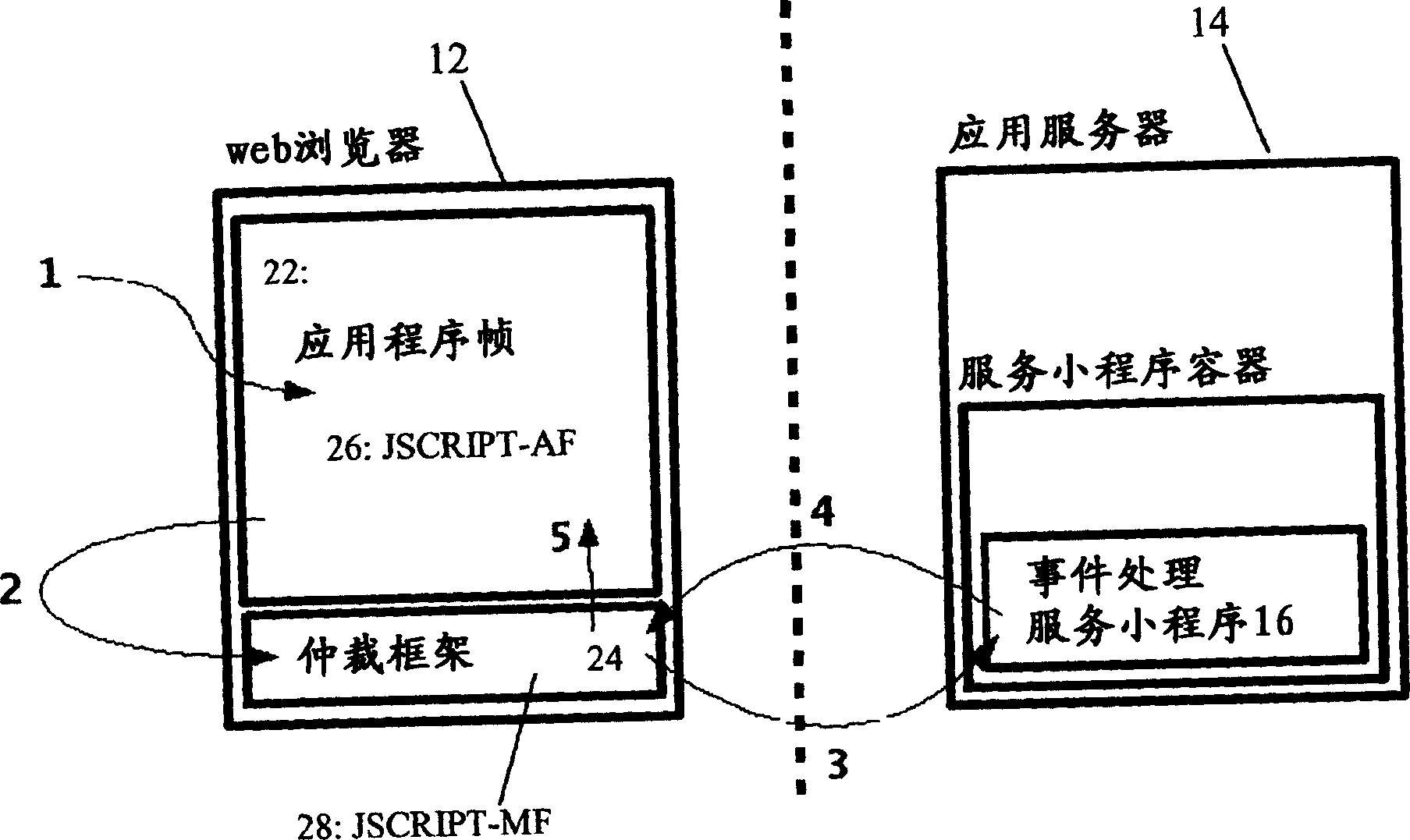 Method for the server side processing of user interactions with a web-browser