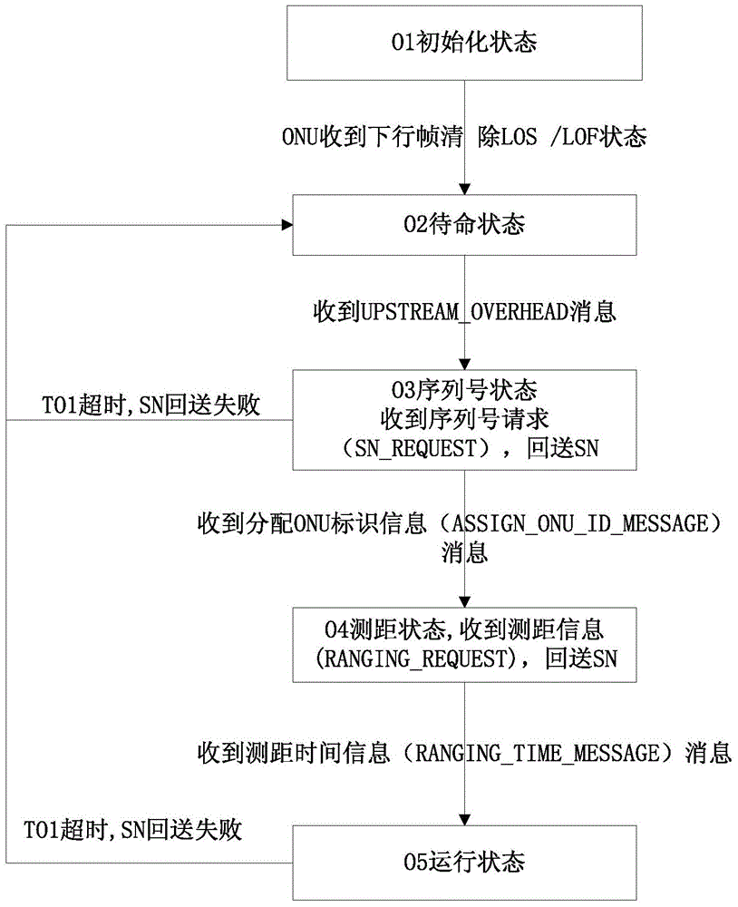 Lead code setting method and device