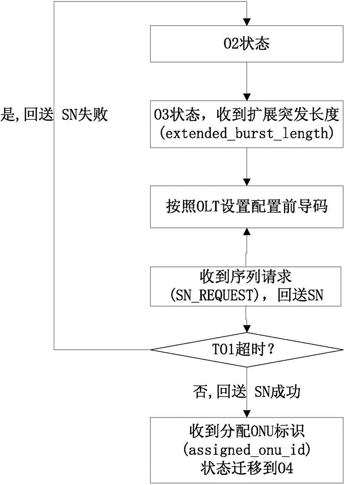 Lead code setting method and device