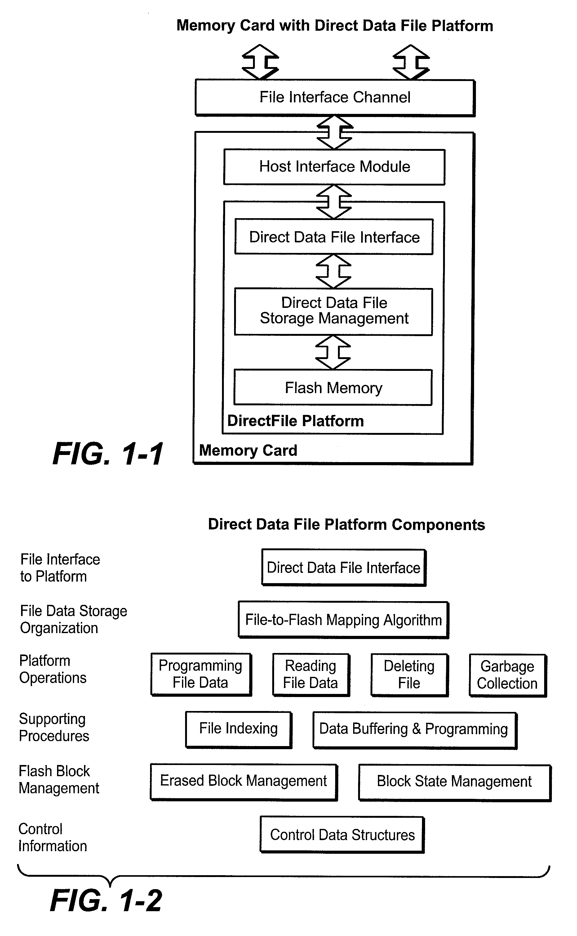 Flash Memory Systems With Direct Data File Storage Utilizing Data Consolidation and Garbage Collection