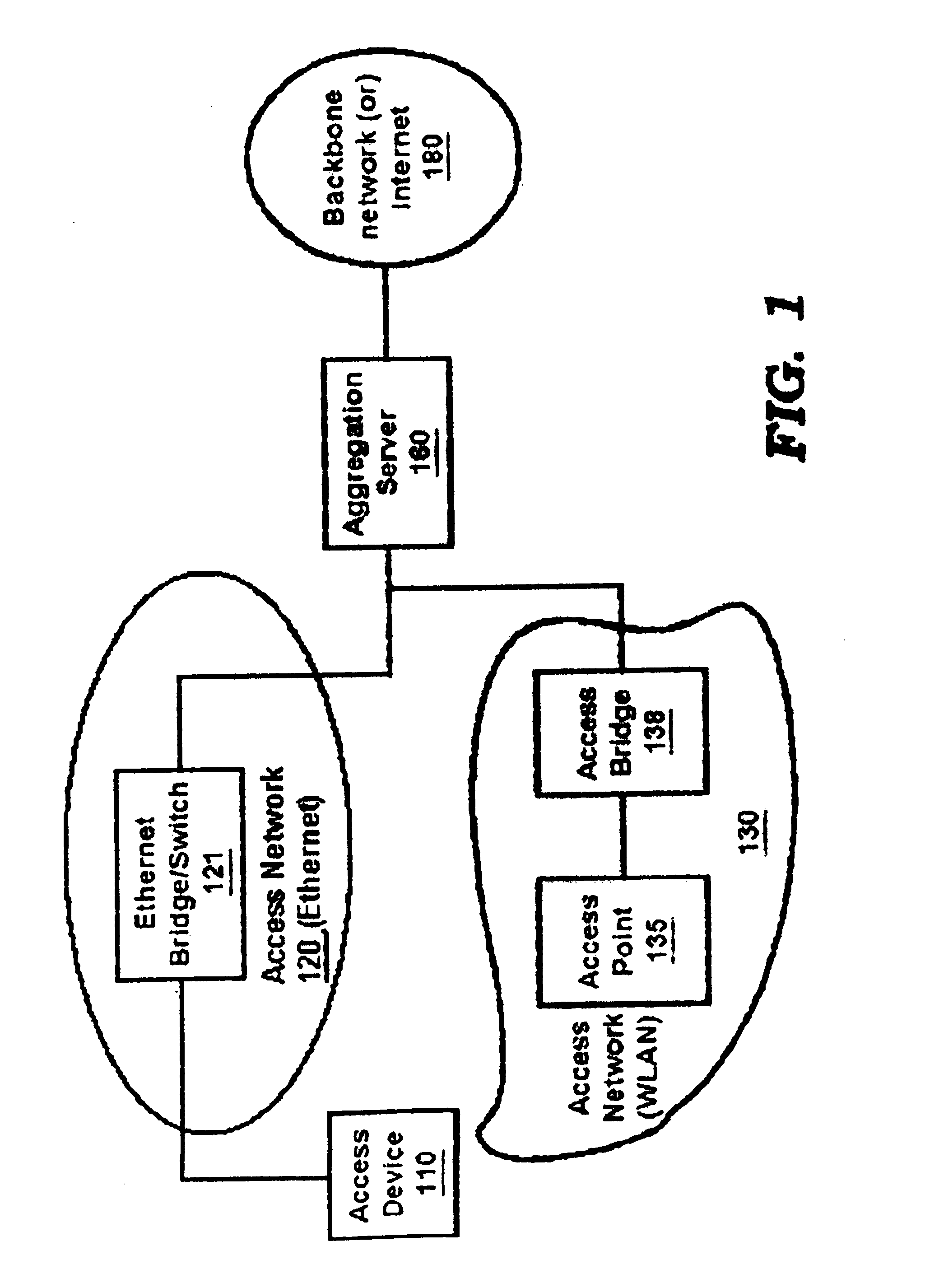 Multi-link PPP over heterogeneous single path access networks
