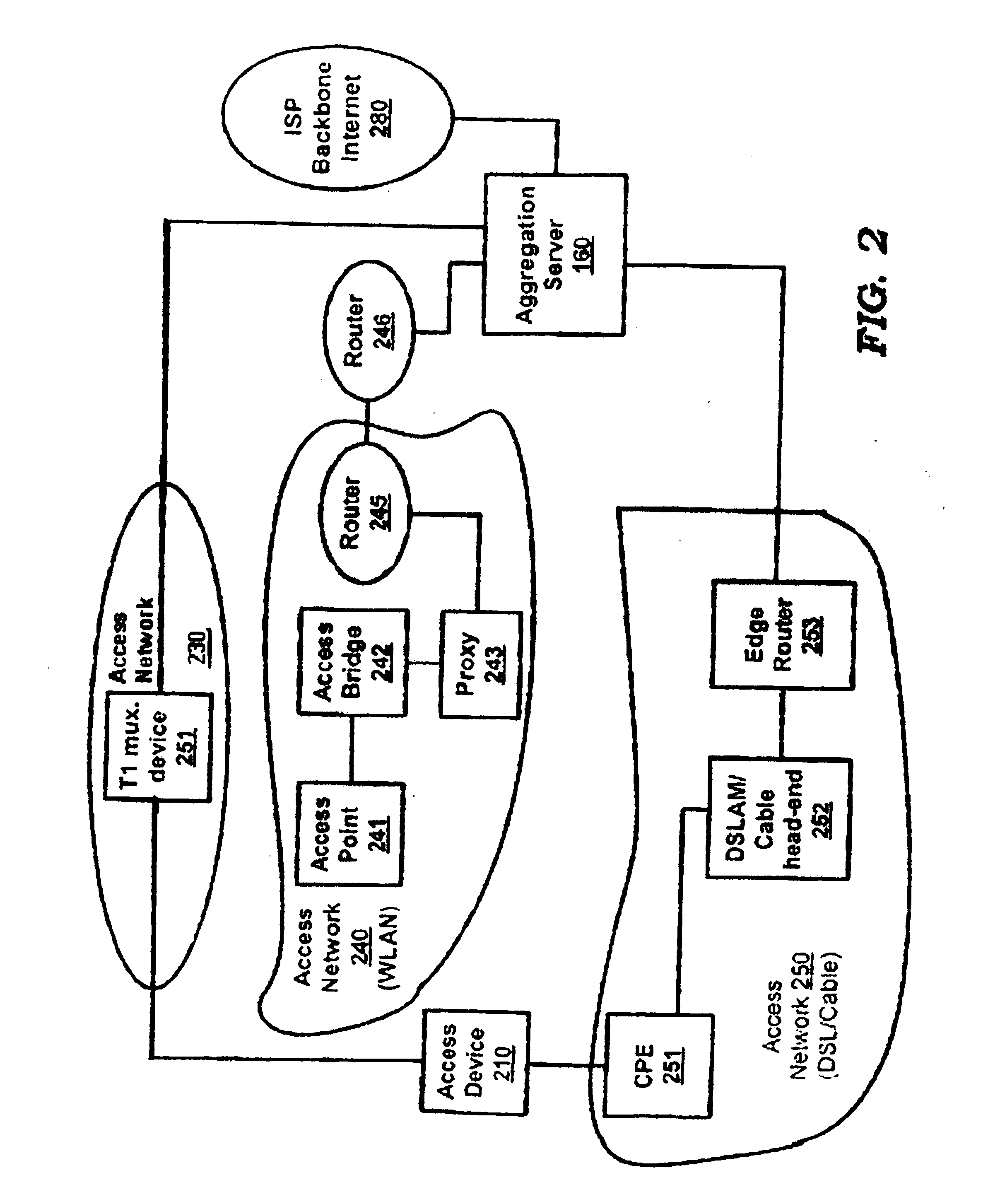 Multi-link PPP over heterogeneous single path access networks