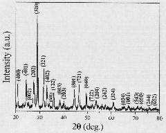 Method for preparing calcium silicate nanowires in batches at low cost