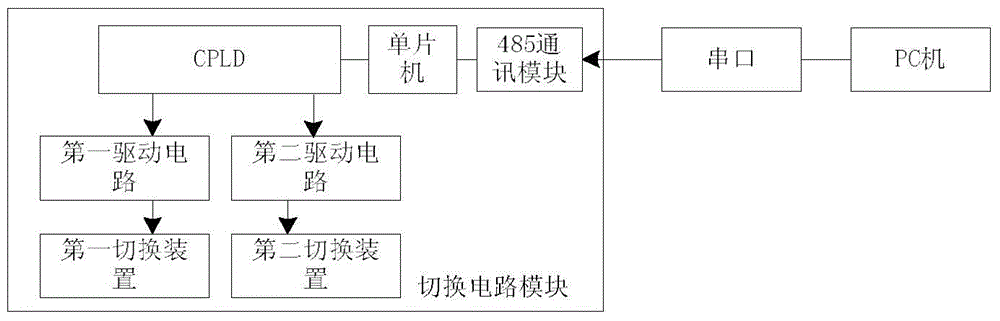 Fast charging and discharging power source device of nuclear magnetic resonance water detector