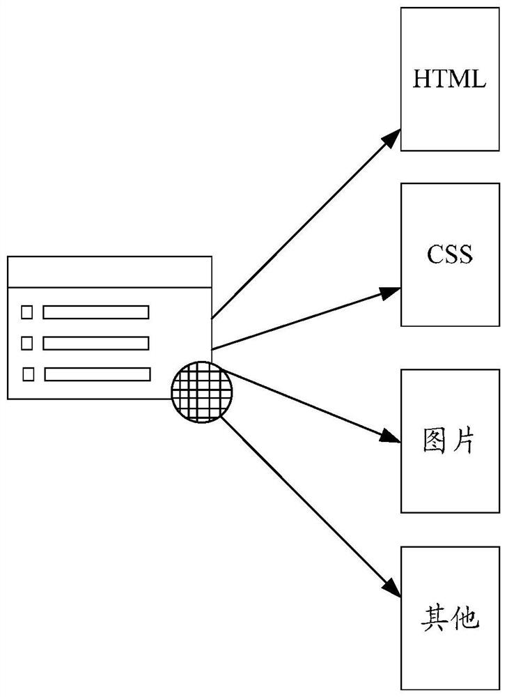 Method and device for web page data crawling