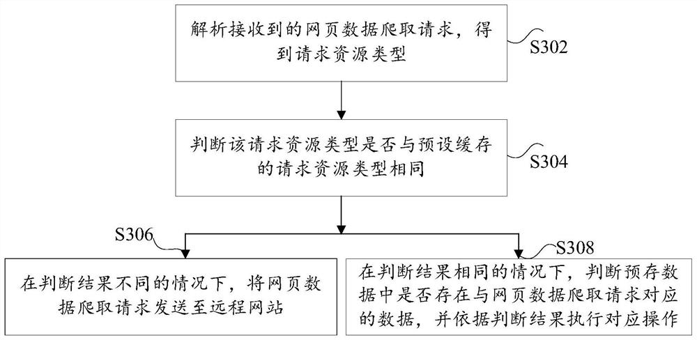 Method and device for web page data crawling