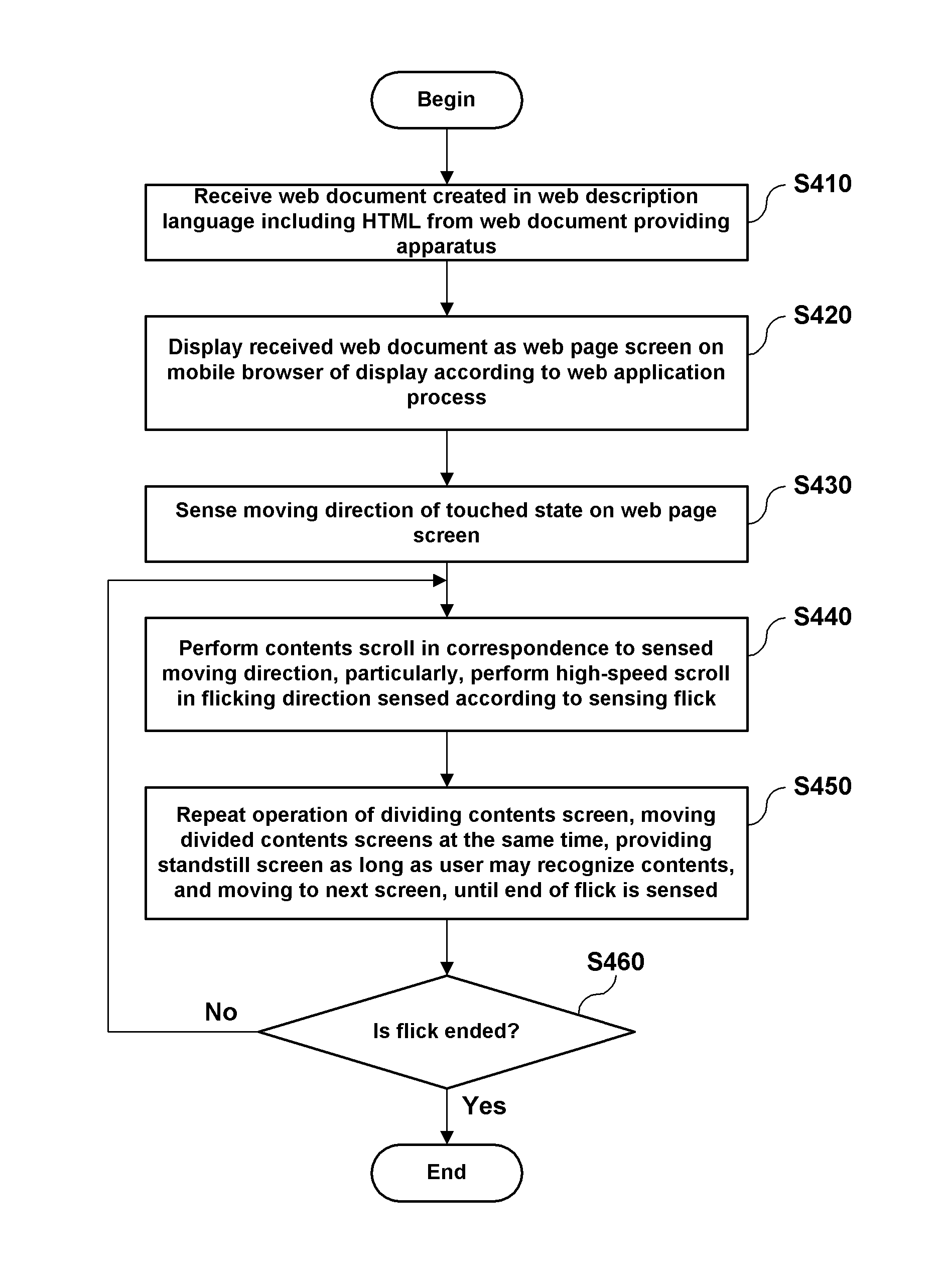Method and system for displaying contencts scrolling at high speed and scroll bar