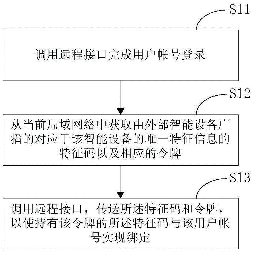 Cell phone terminal, server and account-device linking control and executing method