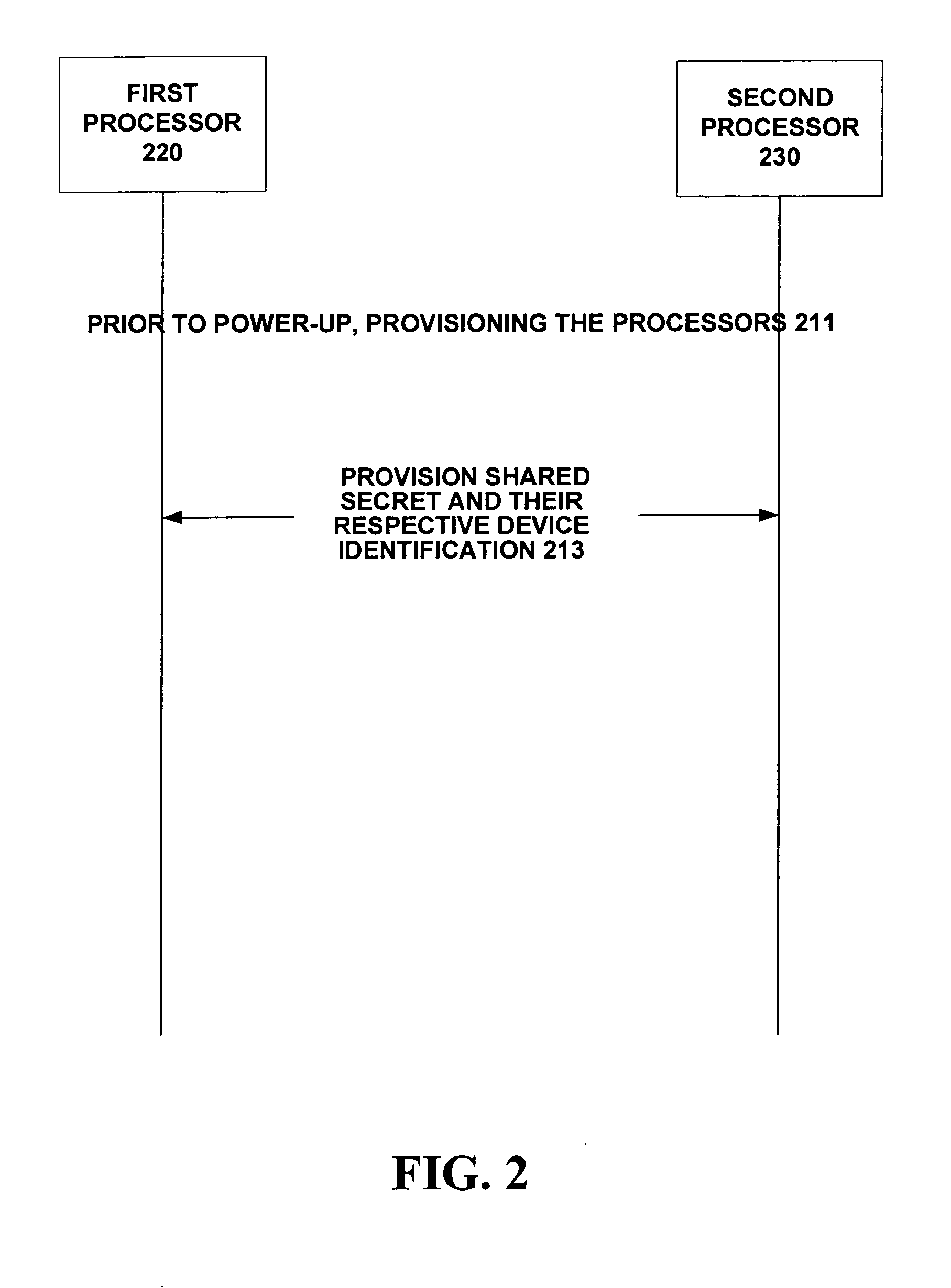 Method and apparatus for secure inter-processor communications
