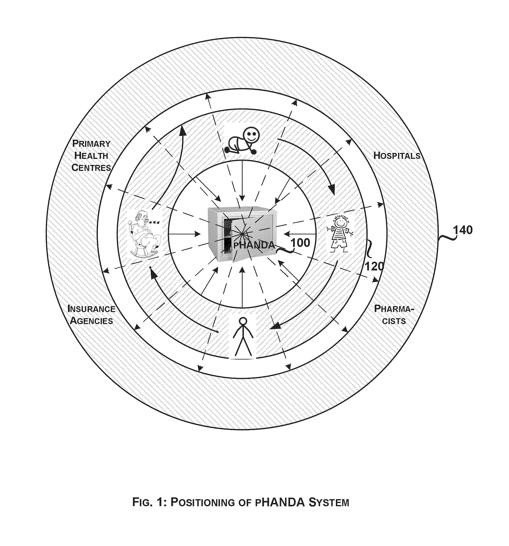 System and Method for Personal Healthcare Analysis and Distributable Archive