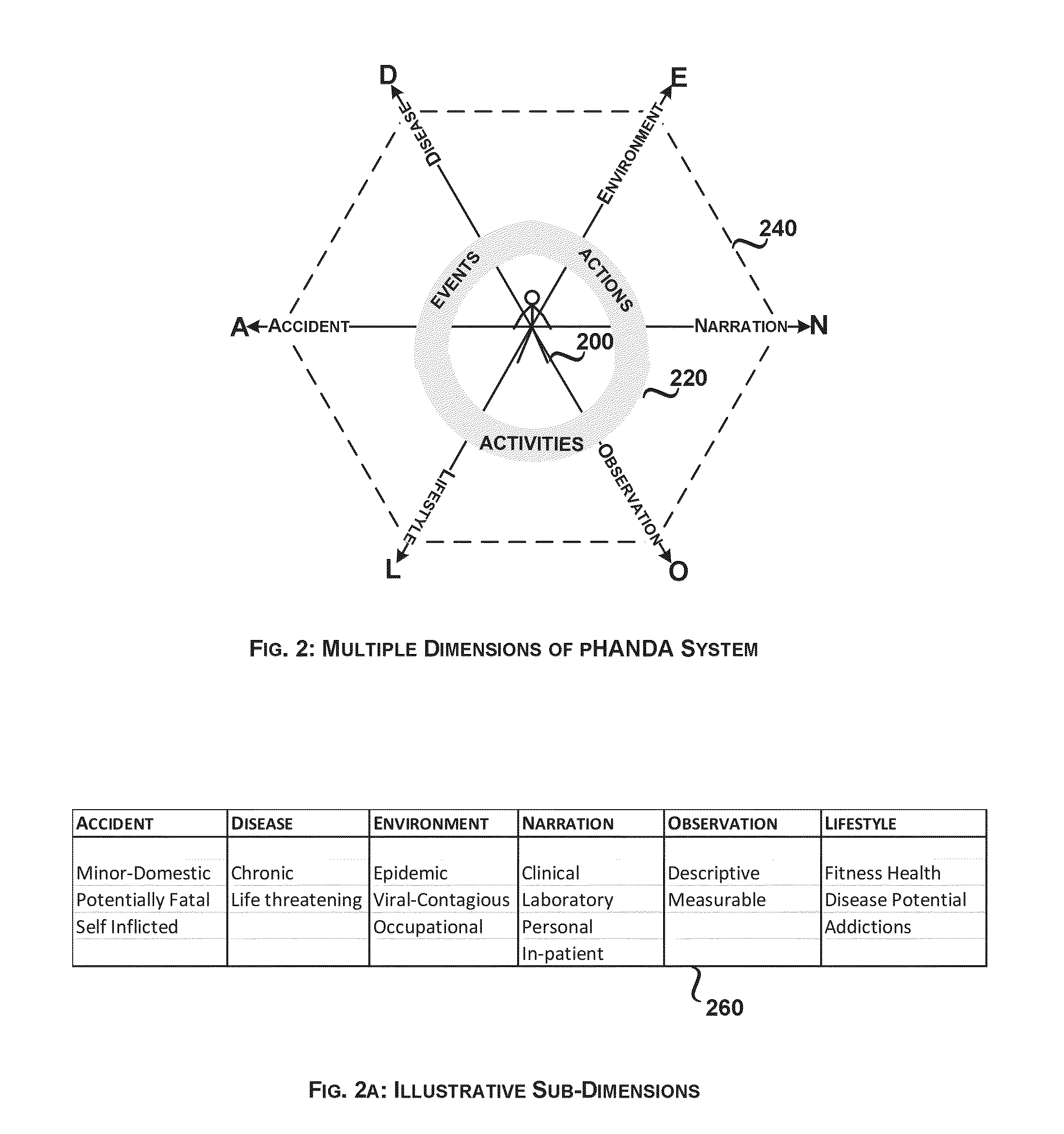 System and Method for Personal Healthcare Analysis and Distributable Archive