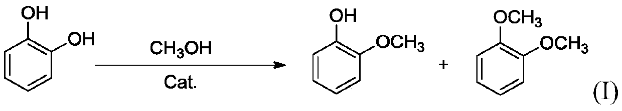 Carbon nitride-titanium nitride catalyst for synthesizing guaiacol, preparation method and application thereof