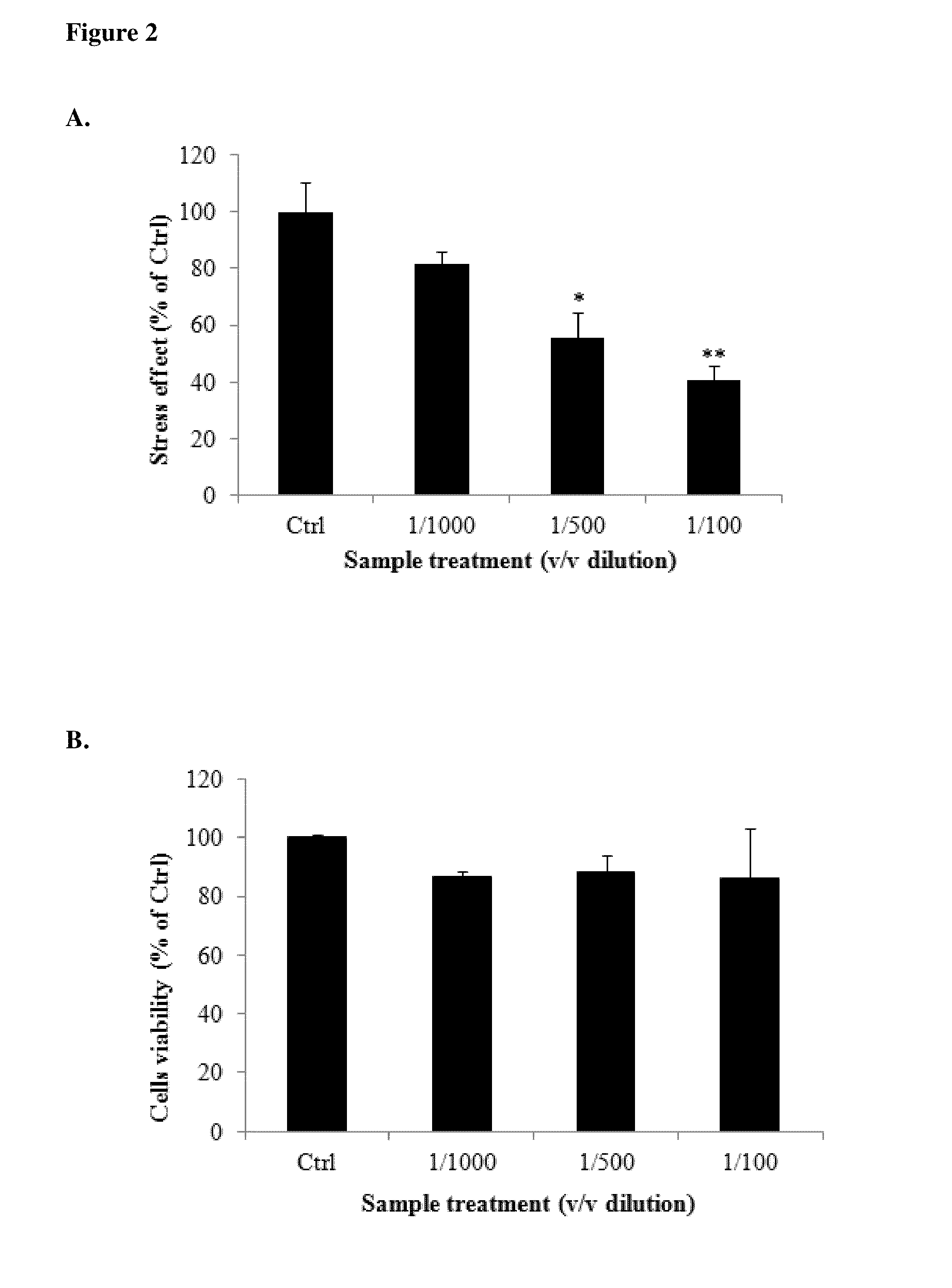 Compositions and methods for treating emotional-psychological stress