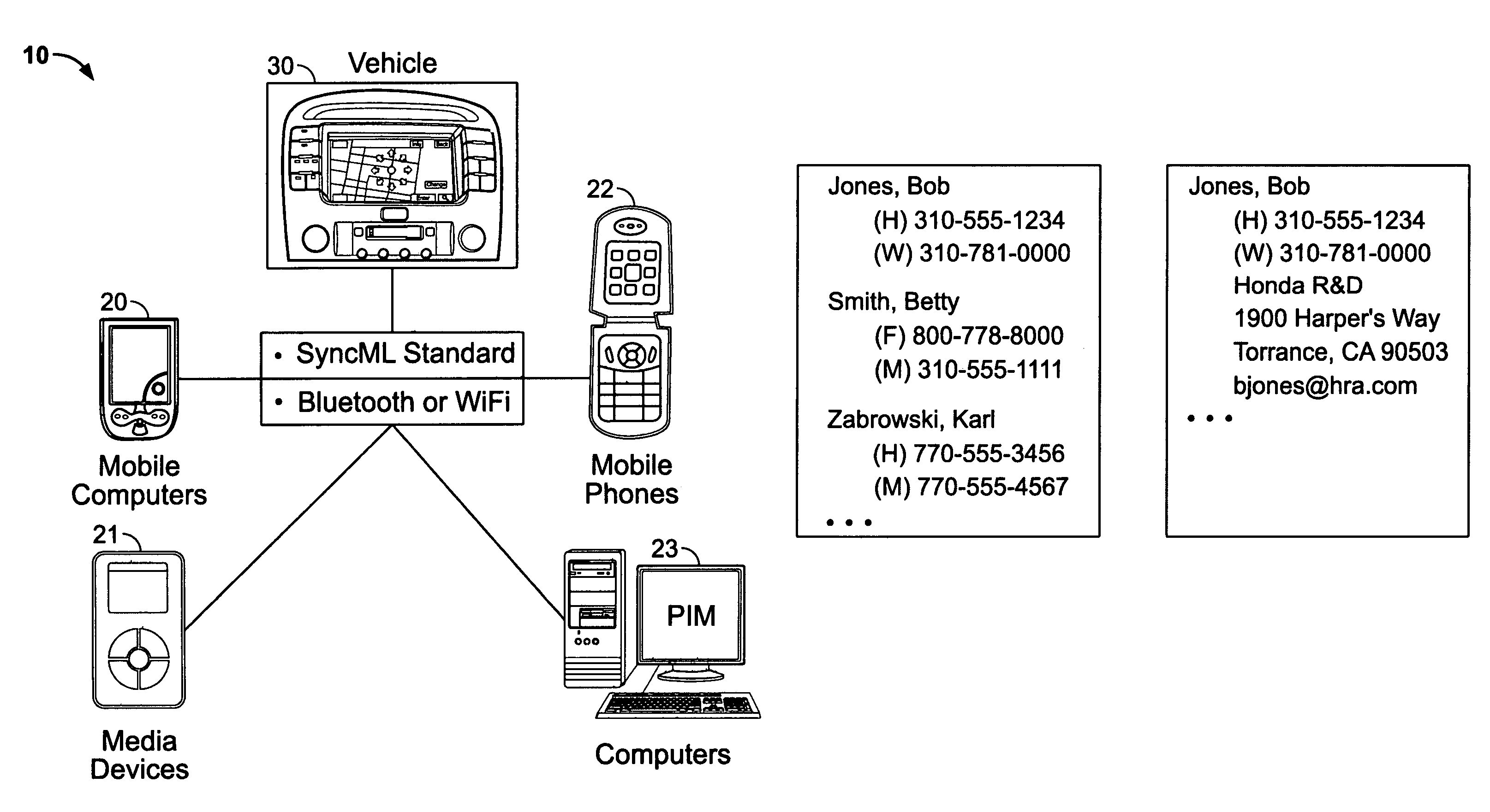 System and method for synchronizing data for use in a navigation system