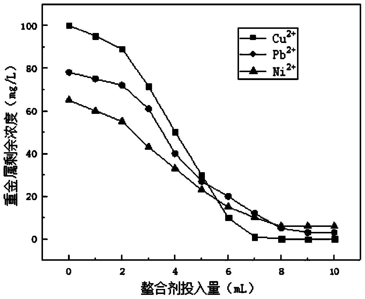 Multi-carboxyl chelating agent as well as preparation method and application thereof