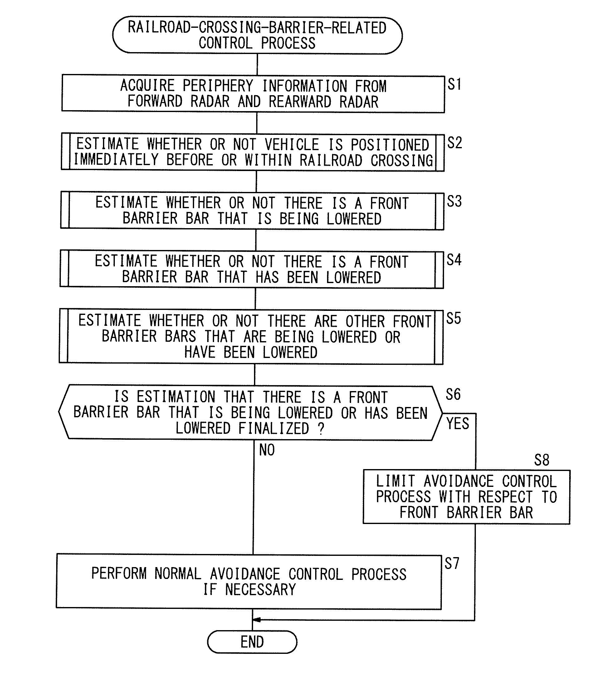 Railroad crossing barrier estimating apparatus and vehicle