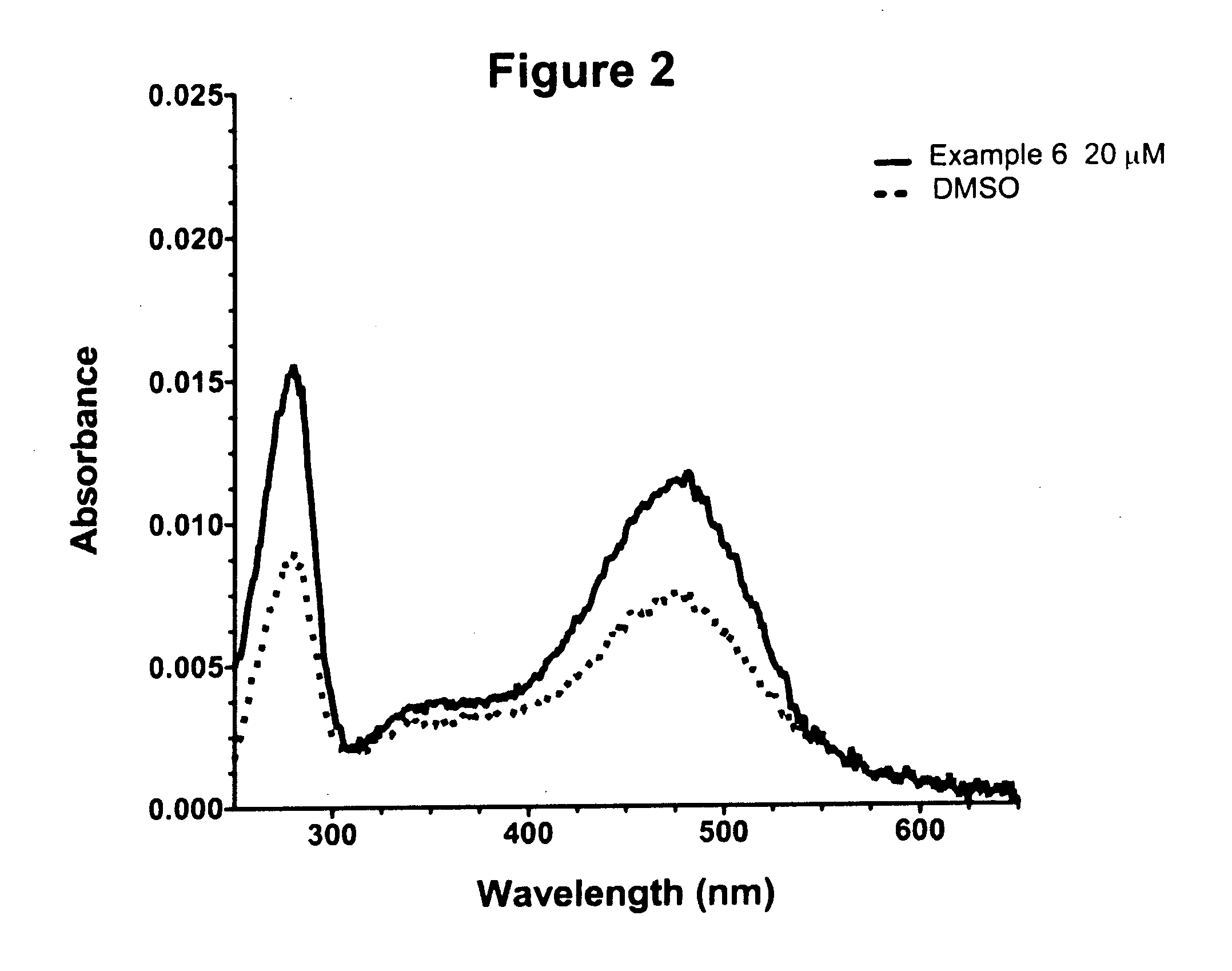 Opsin-binding ligands, compositions and methods of use