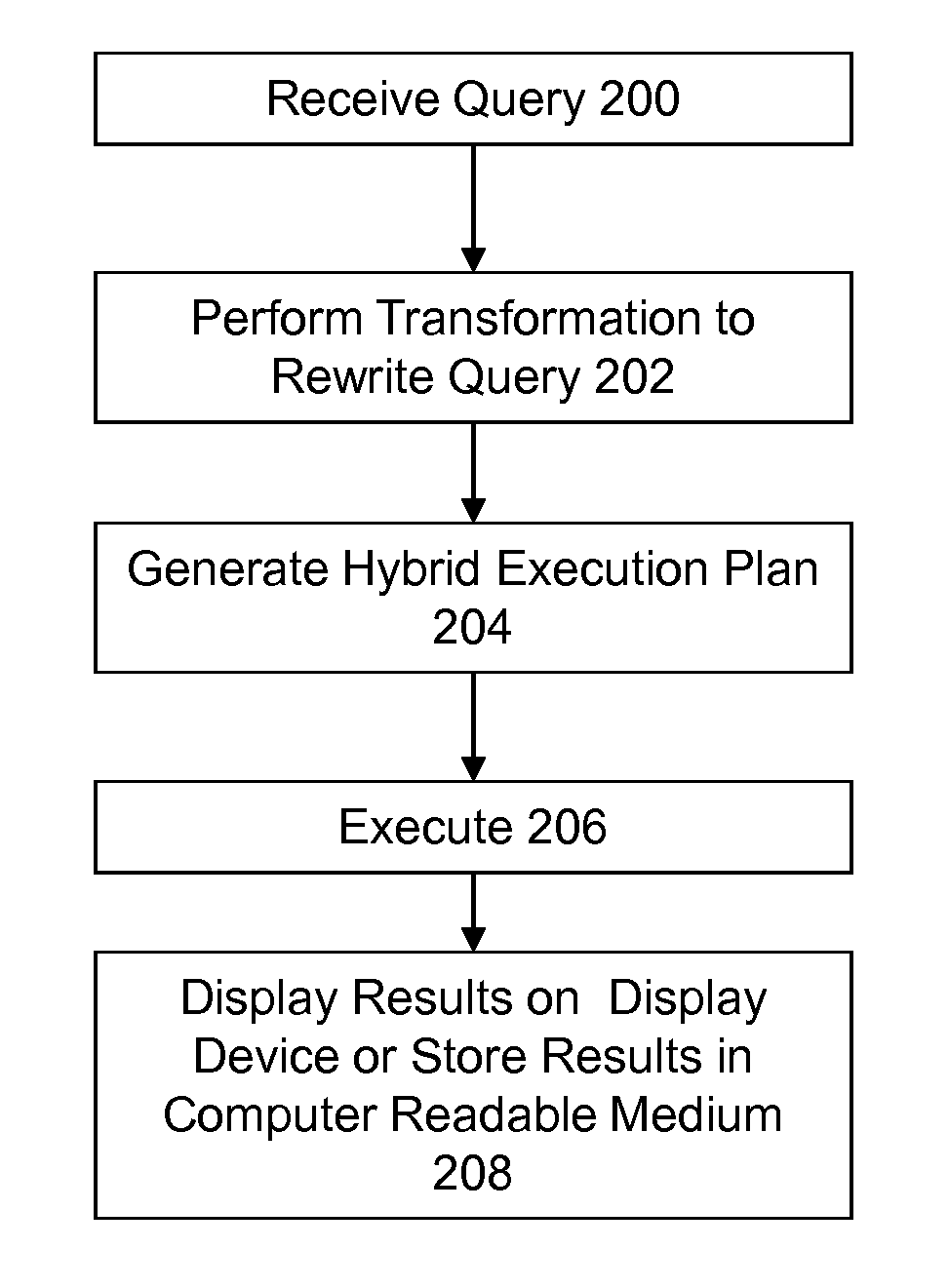Method and system for performing query optimization using a hybrid execution plan