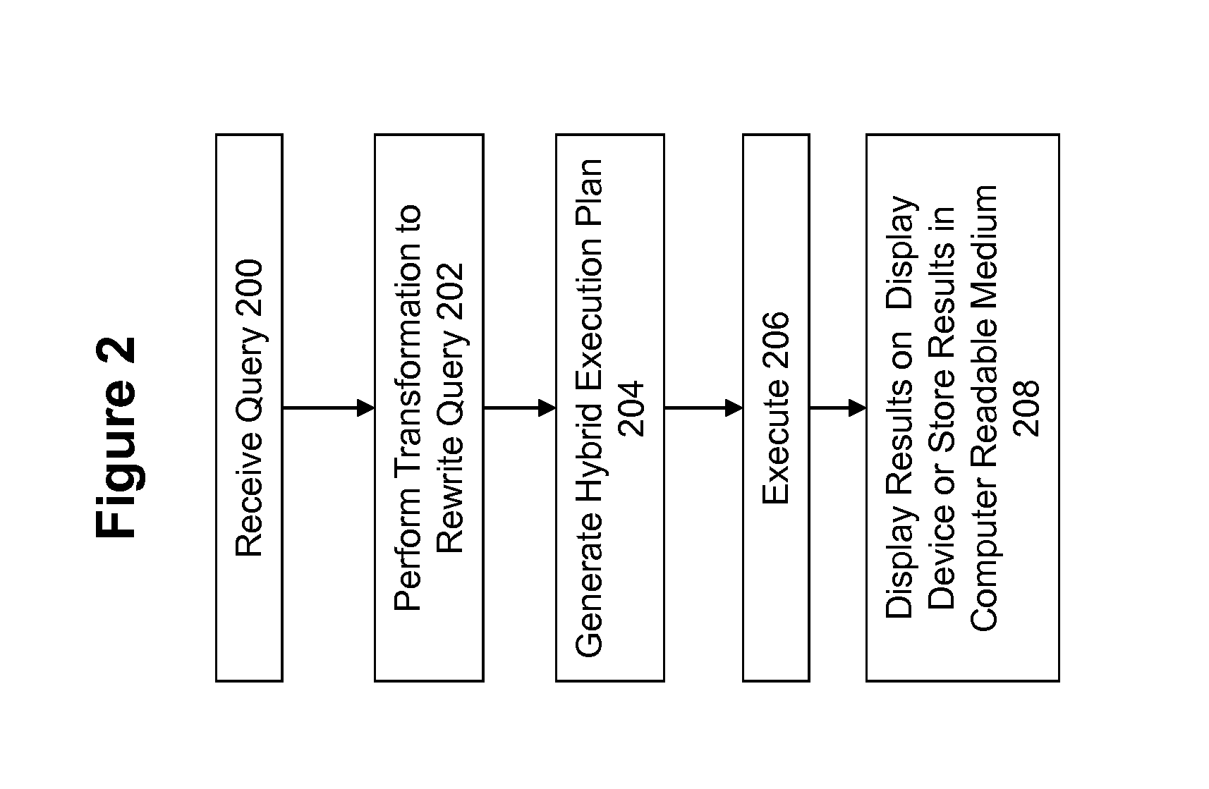 Method and system for performing query optimization using a hybrid execution plan
