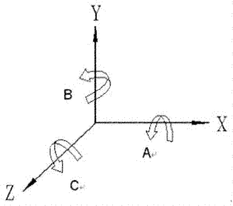 Feed rate control system for five-axis digital control processing