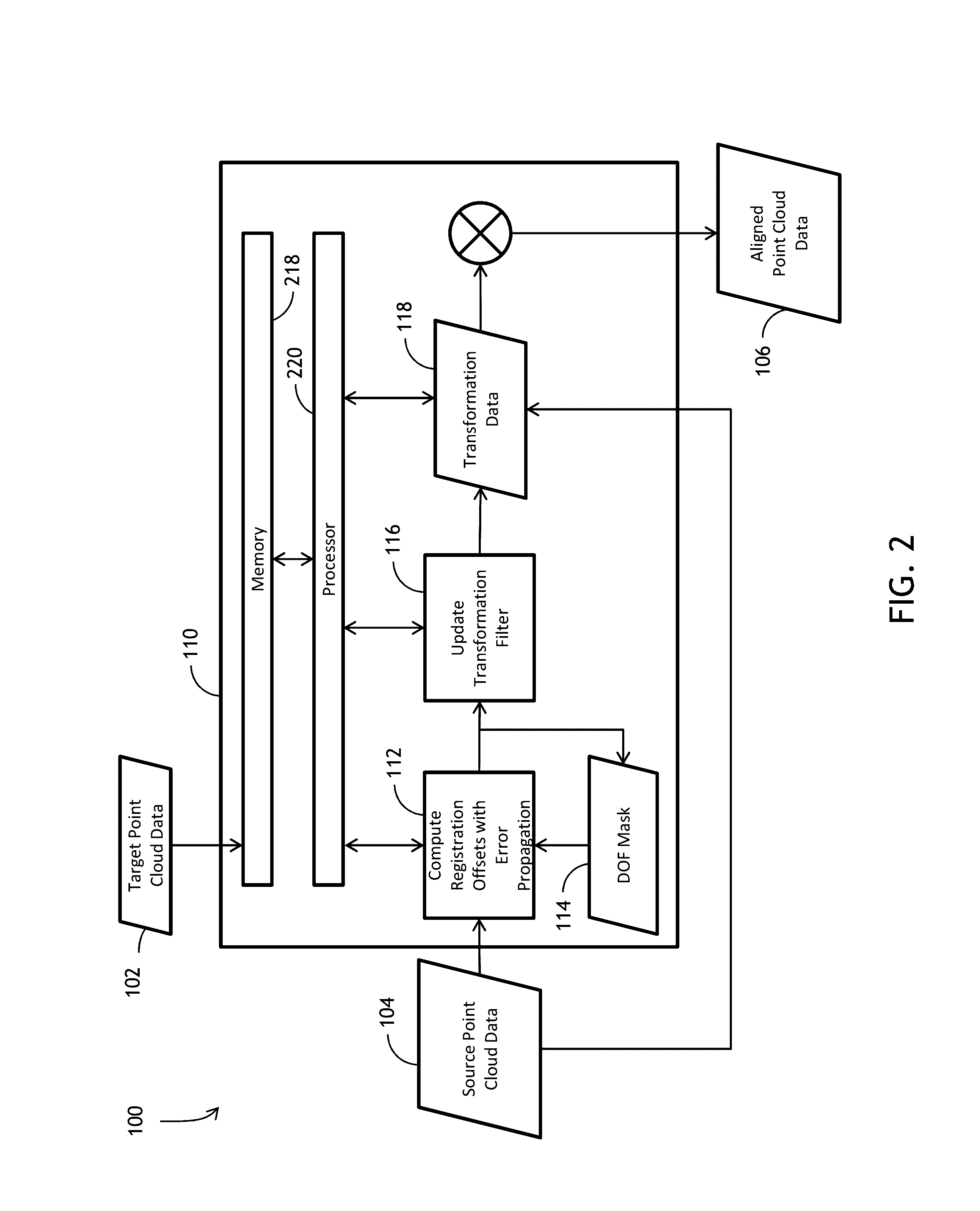 Variable environment high integrity registration transformation system and related method