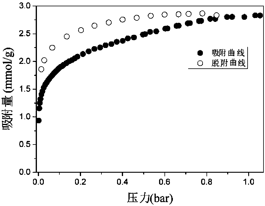 Ion hybridization porous material and preparation method and applications thereof