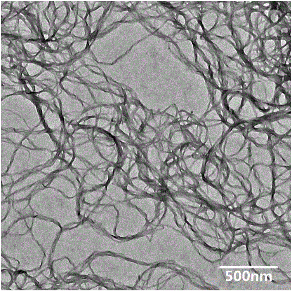 Preparation method of p-aramid nanofiber