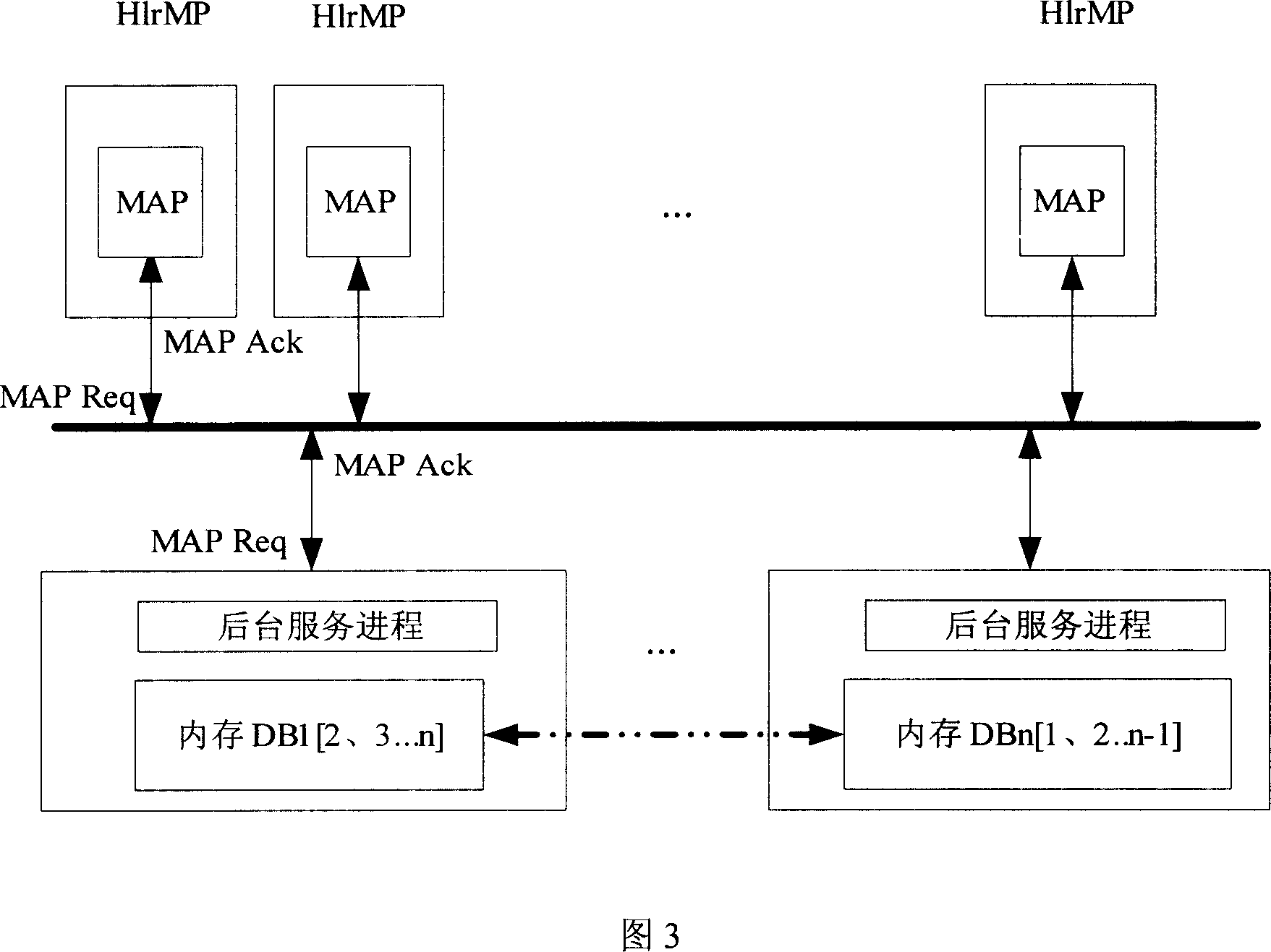 Method for implementing distributed HLR memory database