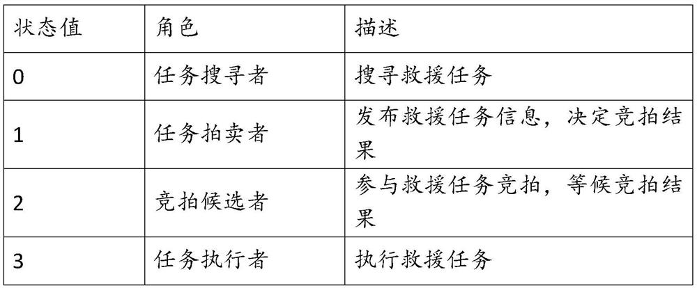 Distributed multi-heterogeneous unmanned platform grouping method adopting market mechanism