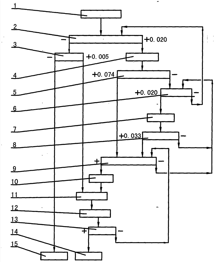 Technological method for drilling fluid solid control circulation system