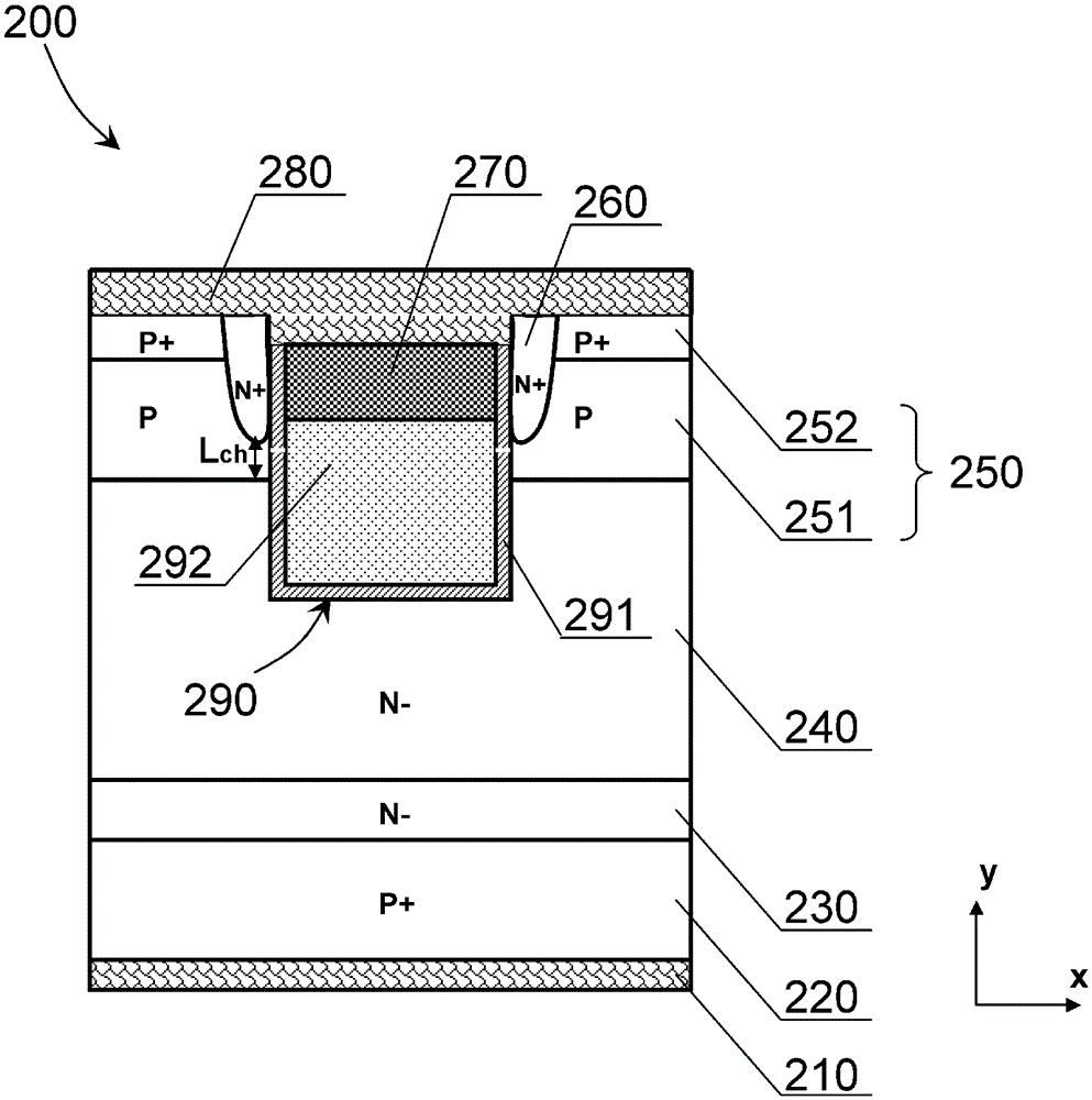 Trench type insulated gate bipolar transistor and its manufacturing method