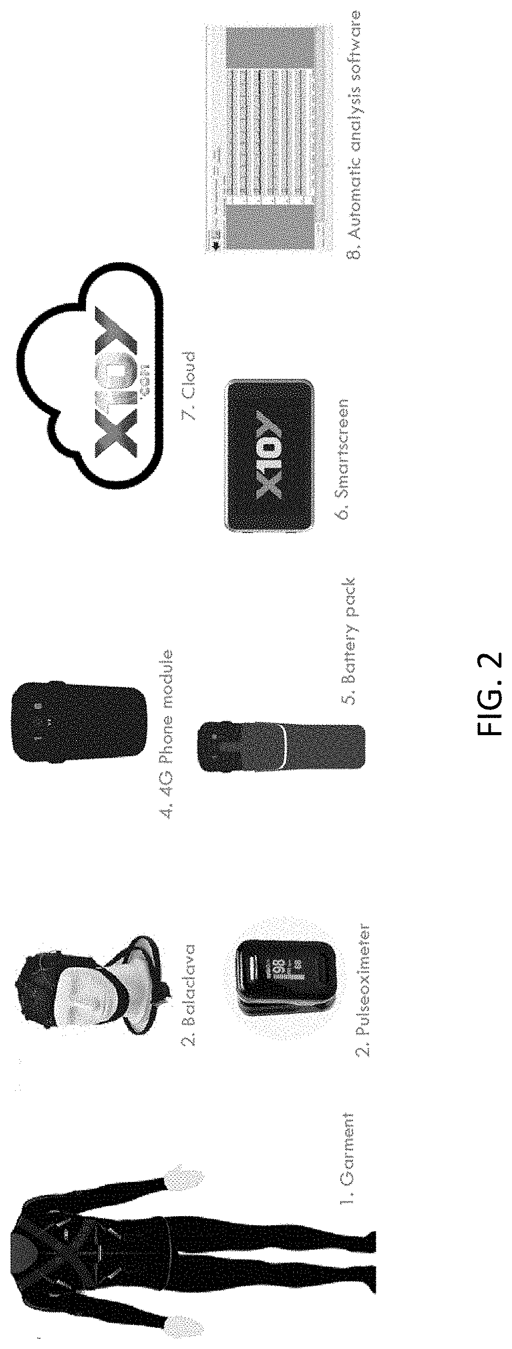 Biometric identification by garments having a plurality of sensors