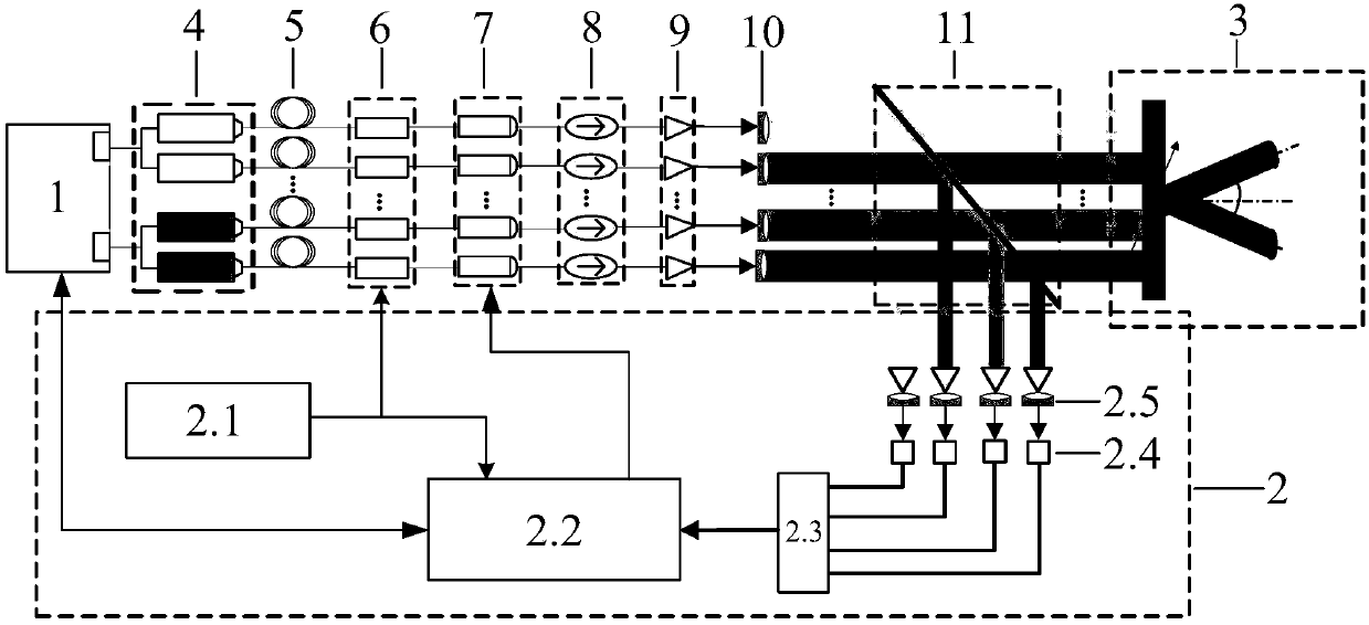 Optical fiber array phase array deflection transmission system based on SPGD algorithm