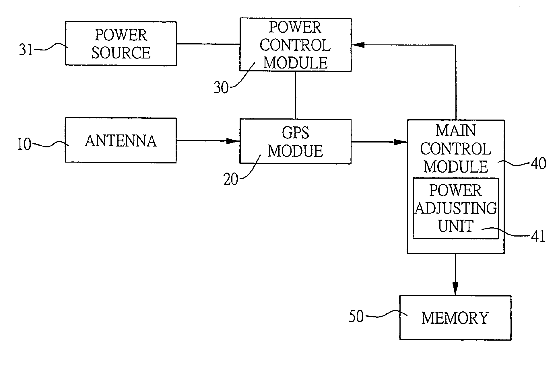 Global positioning system log with low power consumption