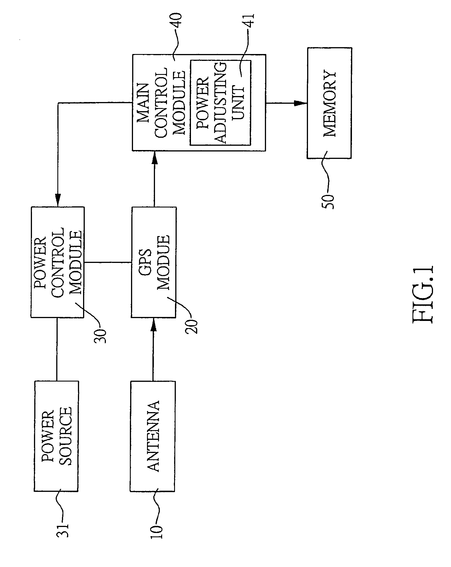 Global positioning system log with low power consumption