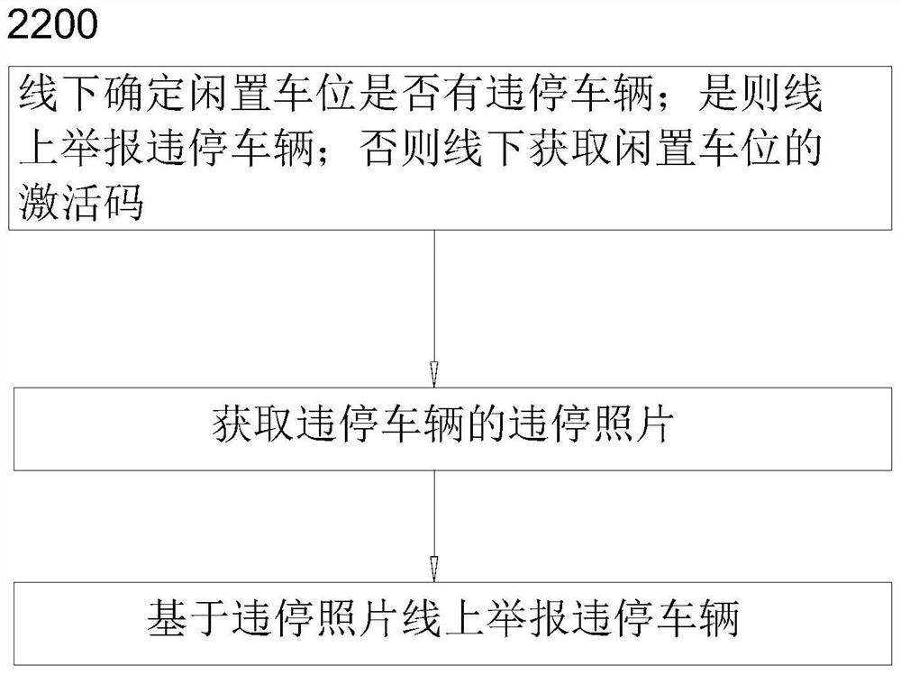 Parking cloud management method, system and device, and readable storage medium