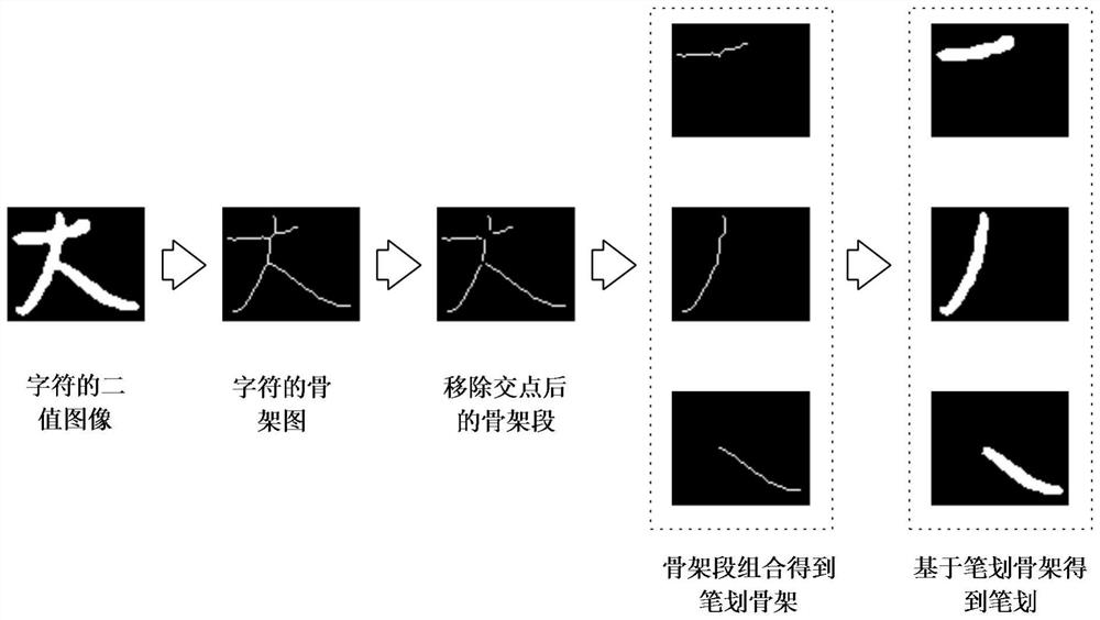 Method for extracting strokes of handwritten Chinese characters