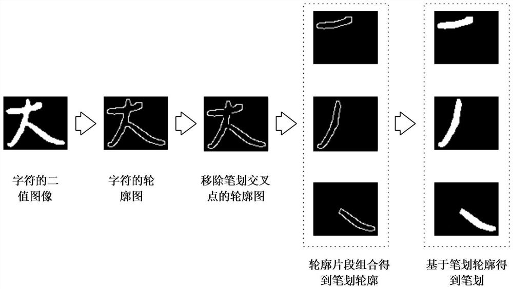 Method for extracting strokes of handwritten Chinese characters